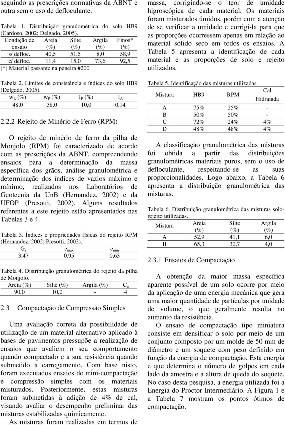 Limites de consistência e índices do solo HB9 (Delgado, 20