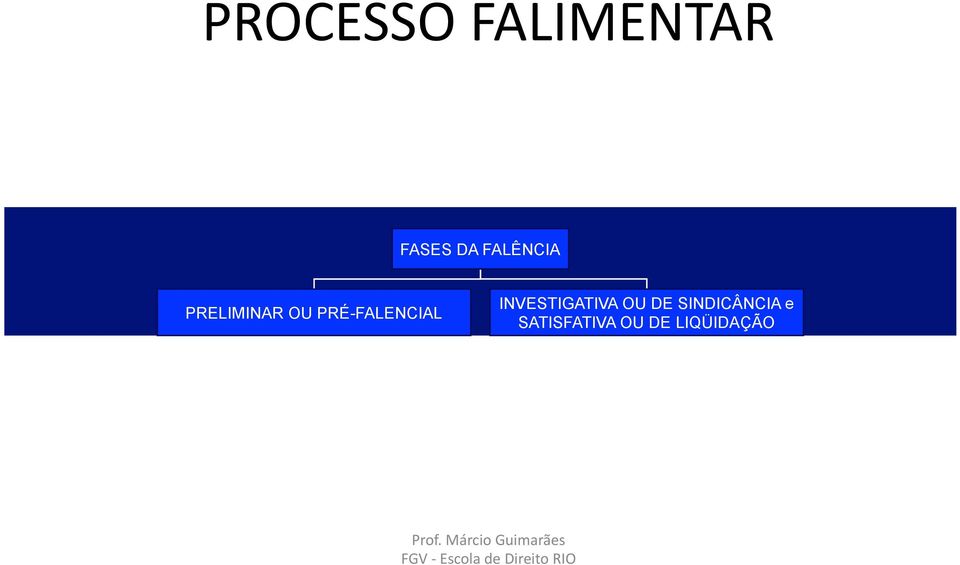 PRÉ-FALENCIAL INVESTIGATIVA OU