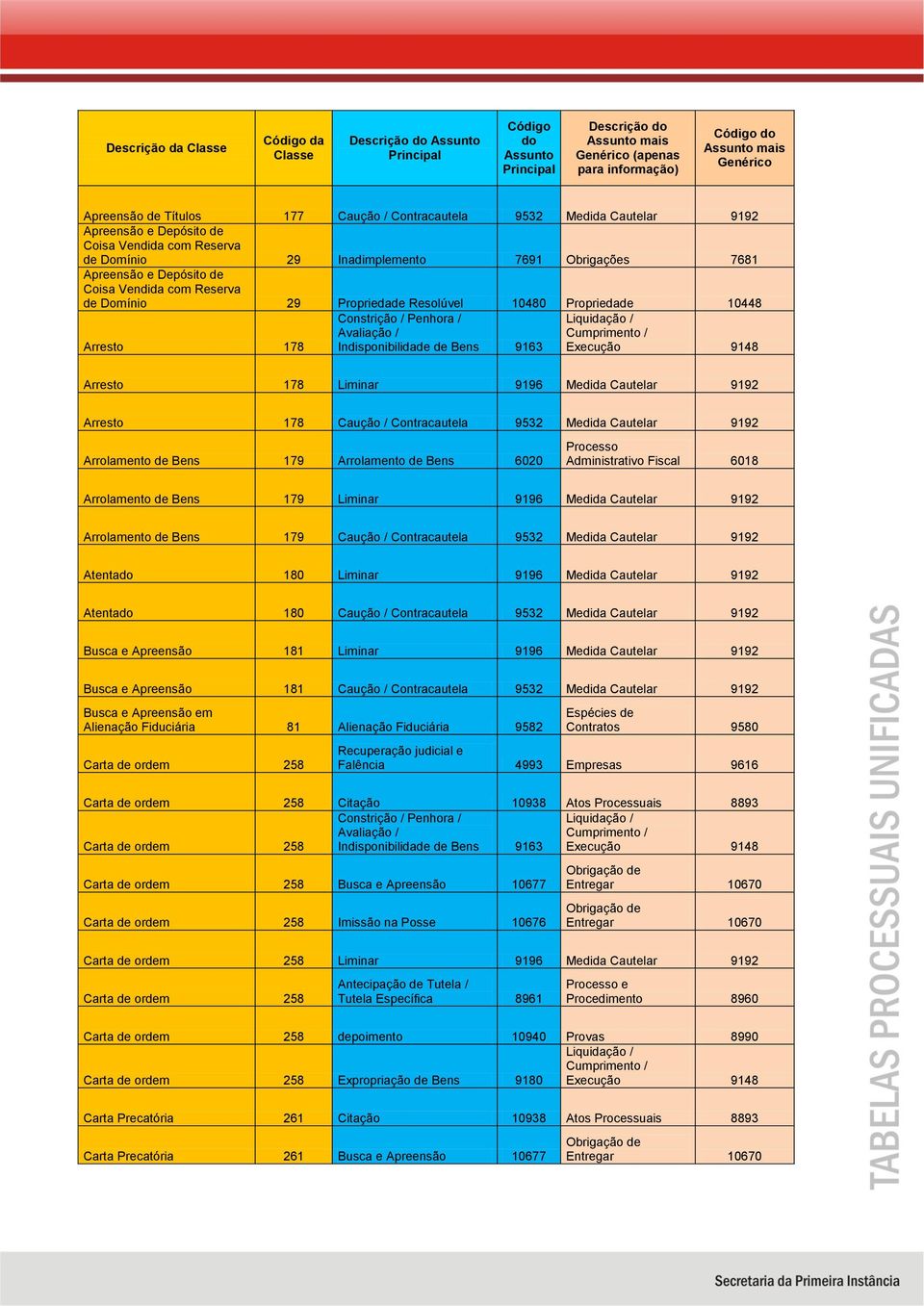 Arresto 178 Liminar 9196 Medida Cautelar 9192 Arresto 178 Caução / Contracautela 9532 Medida Cautelar 9192 Arrolamento de Bens 179 Arrolamento de Bens 6020 Processo Administrativo Fiscal 6018