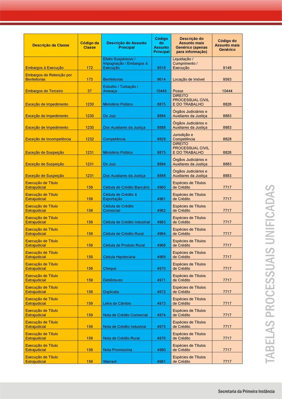 Juiz 8884 Exceção de Impedimento 1230 Dos Auxiliares da Justiça 8888 Exceção de Incompetência 1232 Competência 8829 Exceção de Suspeição 1231 Ministério Público 8875 Exceção de Suspeição 1231 Do Juiz