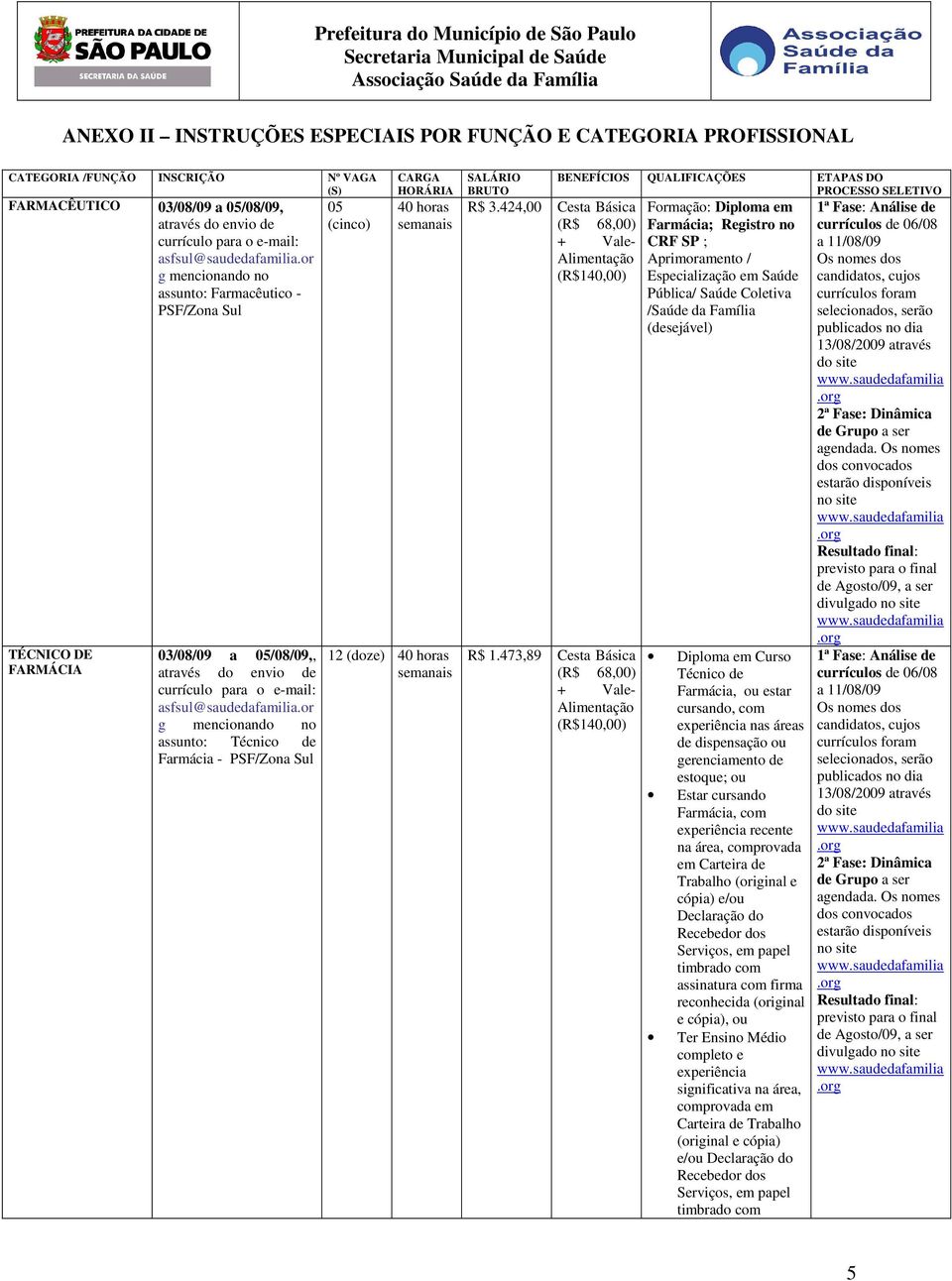 or g mencionando no assunto: Técnico de Farmácia - PSF/Zona Sul 05 (cinco) CARGA HORÁRIA 40 horas semanais 12 (doze) 40 horas semanais SALÁRIO BRUTO R$ 3.