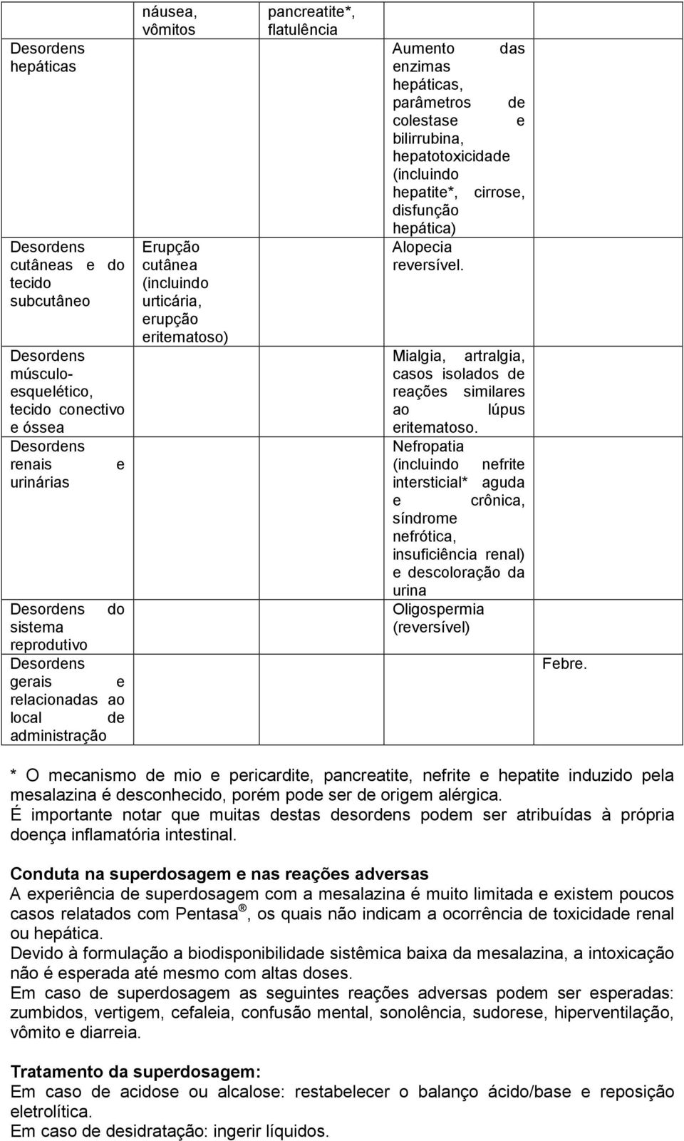 cirrose, disfunção hepática) Alopecia reversível. Mialgia, artralgia, casos isolados de reações similares ao lúpus eritematoso.