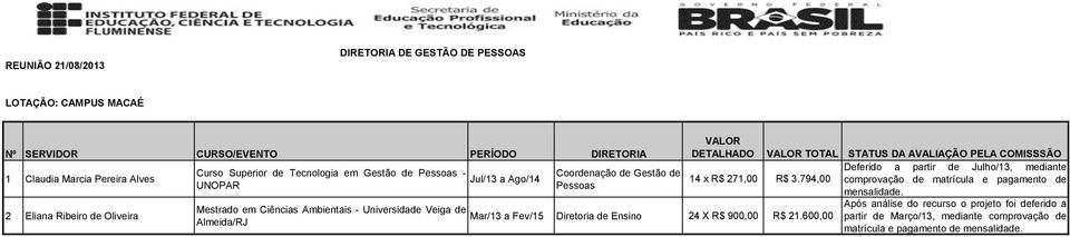 794,00 comprovação de matrícula e pagamento de UNOPAR Pessoas 2 Eliana Ribeiro de Oliveira Após análise do recurso o projeto foi deferido