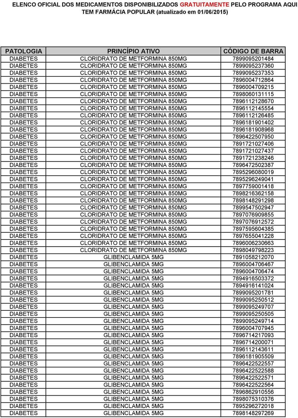 CLORIDRATO DE METFORMINA 850MG 7896112145554 DIABETES CLORIDRATO DE METFORMINA 850MG 7896112126485 DIABETES CLORIDRATO DE METFORMINA 850MG 7896181901402 DIABETES CLORIDRATO DE METFORMINA 850MG