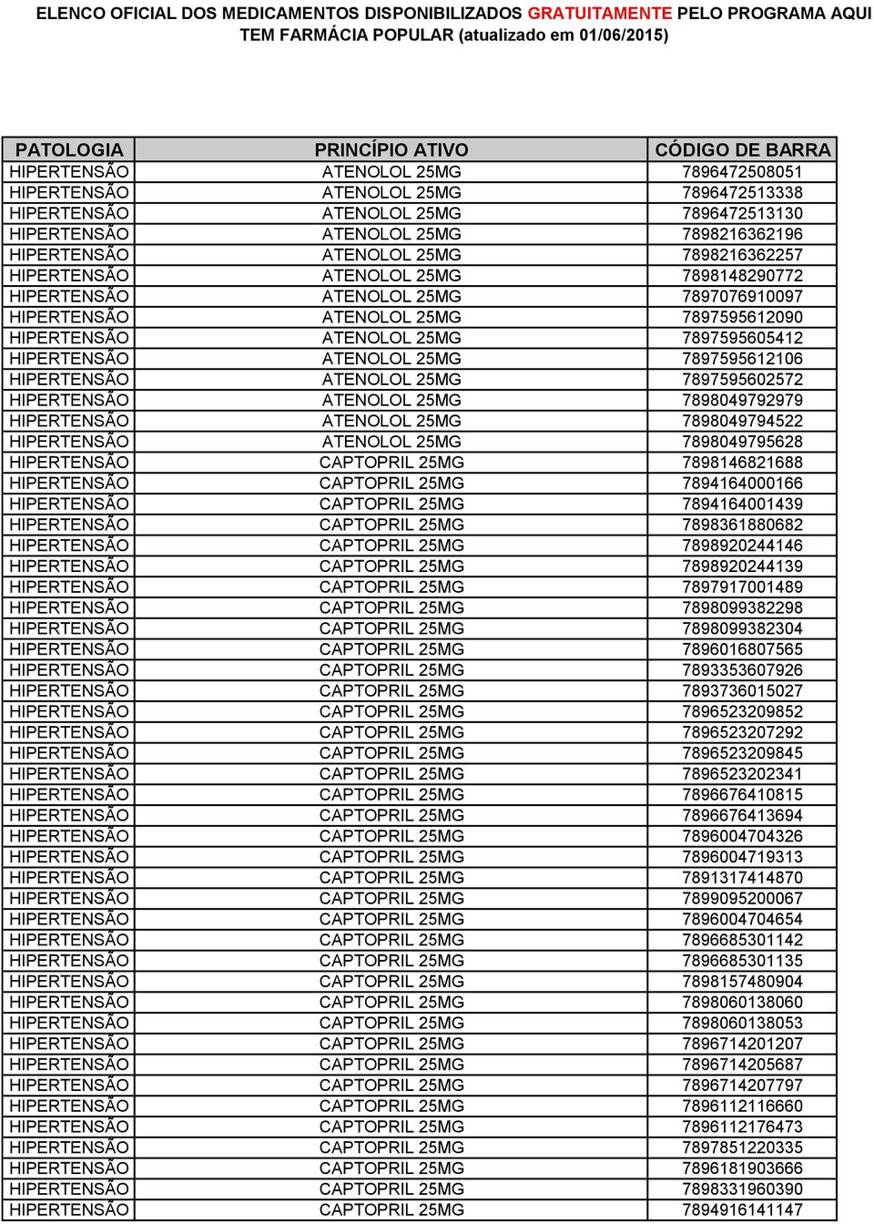 HIPERTENSÃO ATENOLOL 25MG 7897595602572 HIPERTENSÃO ATENOLOL 25MG 7898049792979 HIPERTENSÃO ATENOLOL 25MG 7898049794522 HIPERTENSÃO ATENOLOL 25MG 7898049795628 HIPERTENSÃO CAPTOPRIL 25MG