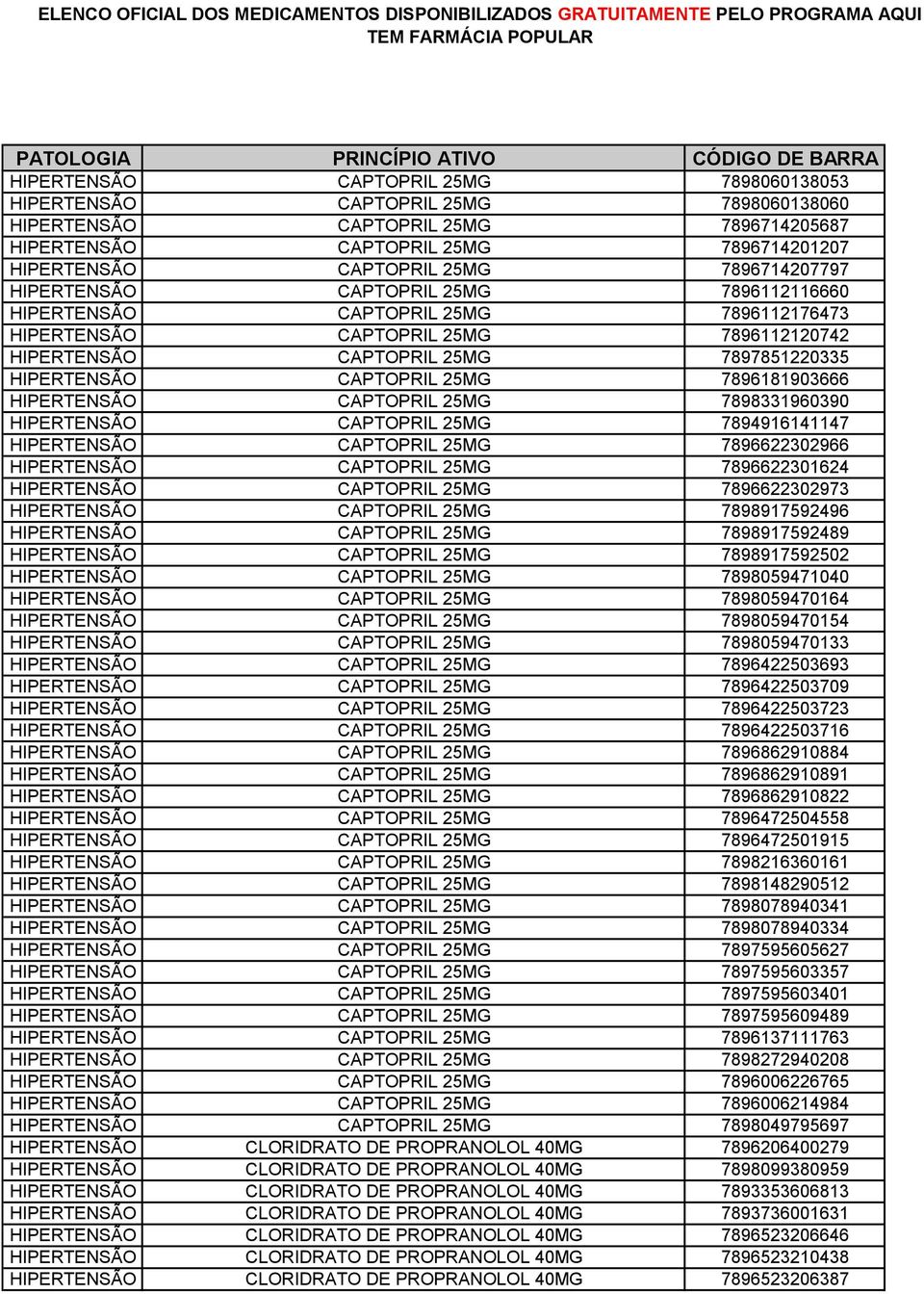 25MG 7896181903666 HIPERTENSÃO CAPTOPRIL 25MG 7898331960390 HIPERTENSÃO CAPTOPRIL 25MG 7894916141147 HIPERTENSÃO CAPTOPRIL 25MG 7896622302966 HIPERTENSÃO CAPTOPRIL 25MG 7896622301624 HIPERTENSÃO