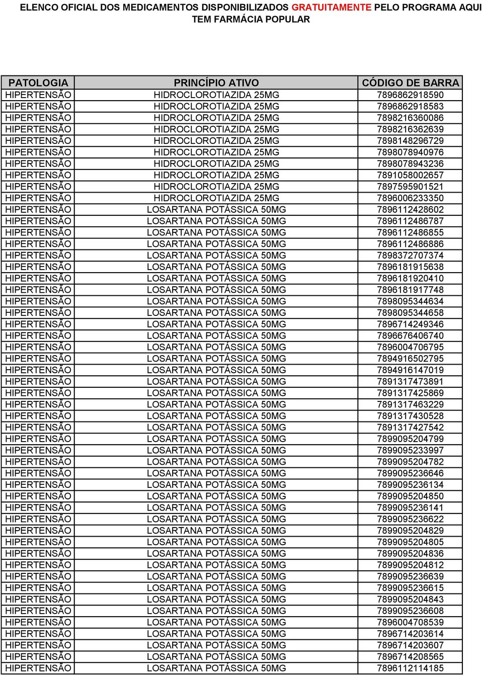 HIPERTENSÃO HIDROCLOROTIAZIDA 25MG 7897595901521 HIPERTENSÃO HIDROCLOROTIAZIDA 25MG 7896006233350 HIPERTENSÃO LOSARTANA POTÁSSICA 50MG 7896112428602 HIPERTENSÃO LOSARTANA POTÁSSICA 50MG 7896112486787