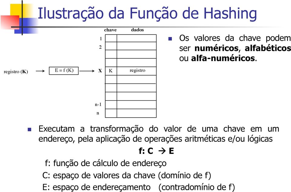 registro (K) E = f (K) X K registro n-1 n!