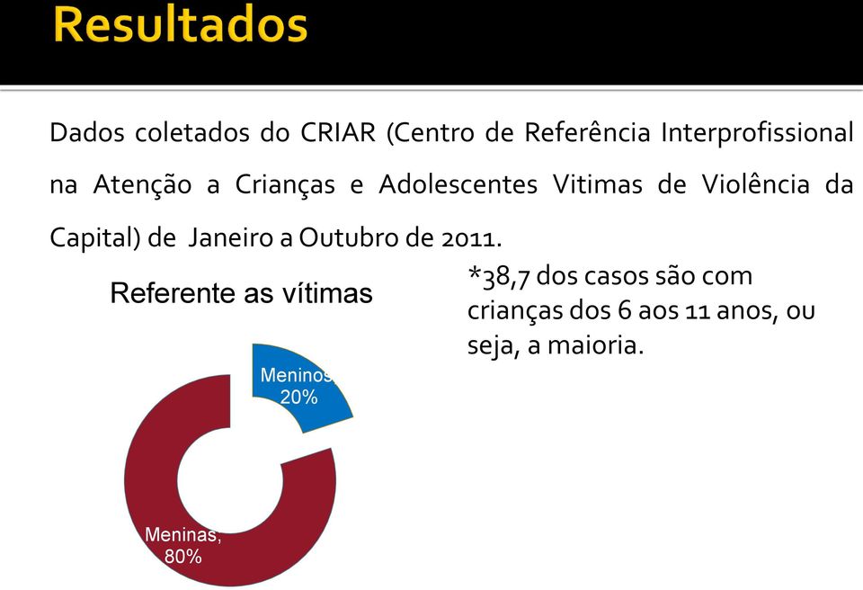 Janeiro a Outubro de 2011.