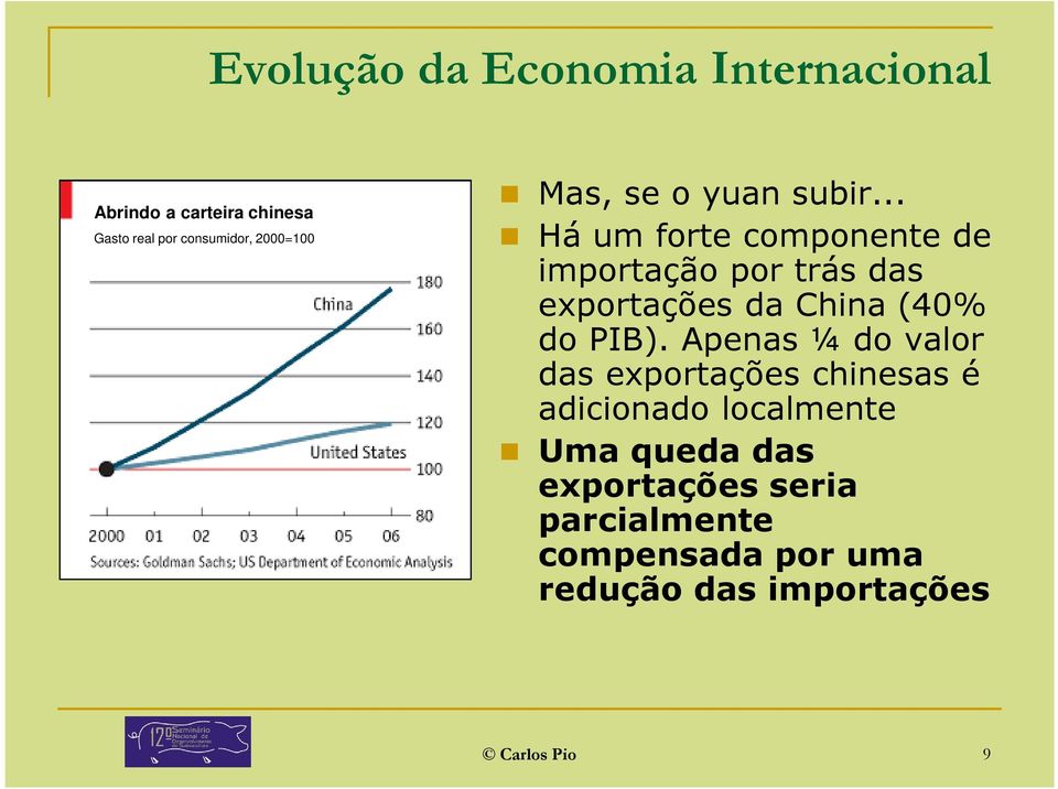 .. Há um forte componente de importação por trás das exportações da China (40% do PIB).