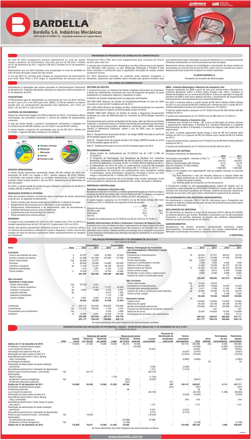 esta que era de R$ 243,7 milhões em 31 de dezembro de 2011, registrou R$ 405,3 milhões em 31 de dezembro de 2012.