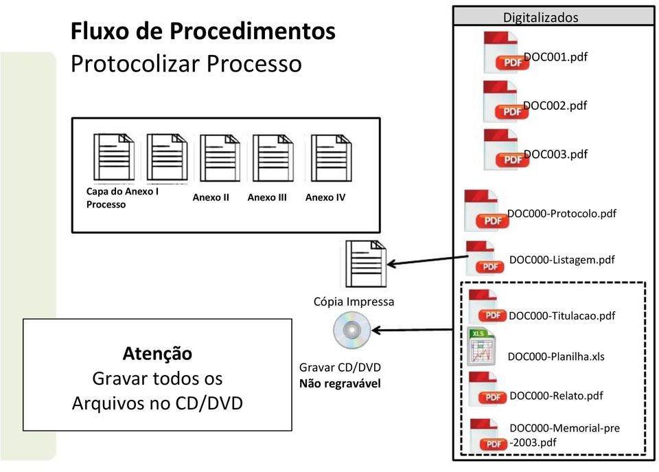 pdf DOC000-Listagem.pdf Cópia Impressa DOC000-Titulacao.