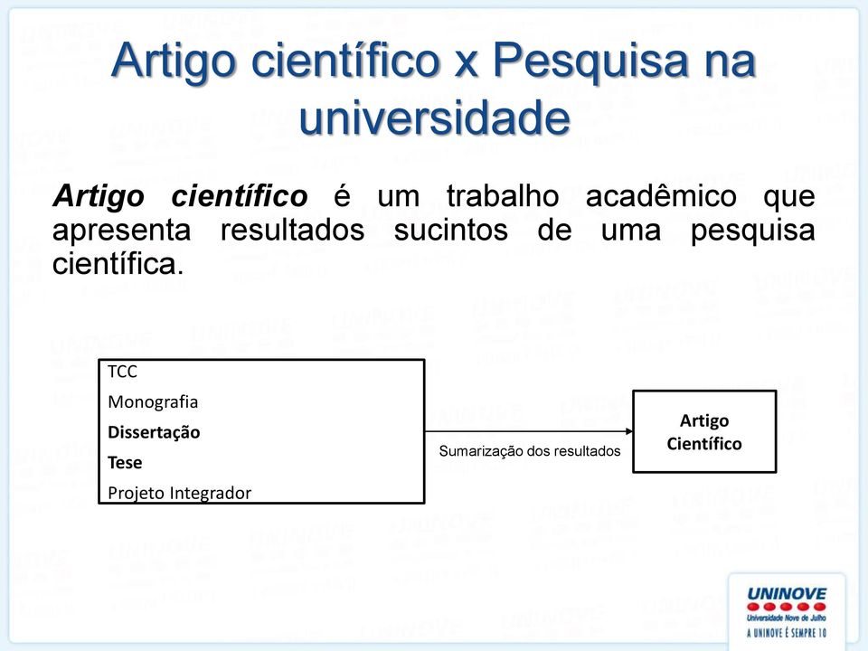 sucintos de uma pesquisa científica.