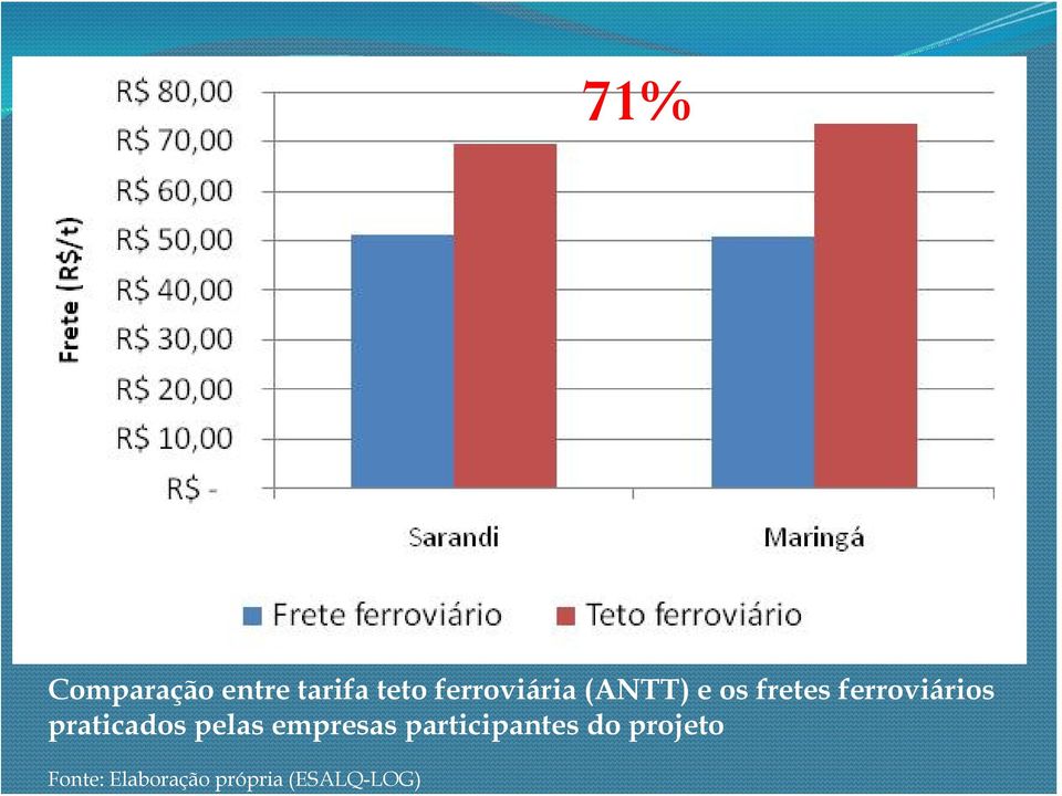 ferroviários praticados pelas empresas