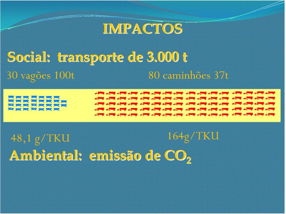 caminhões 37t 48,1 g/tku