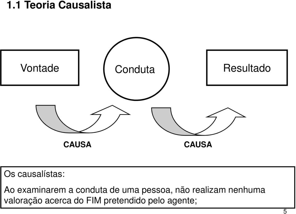 examinarem a conduta de uma pessoa, não