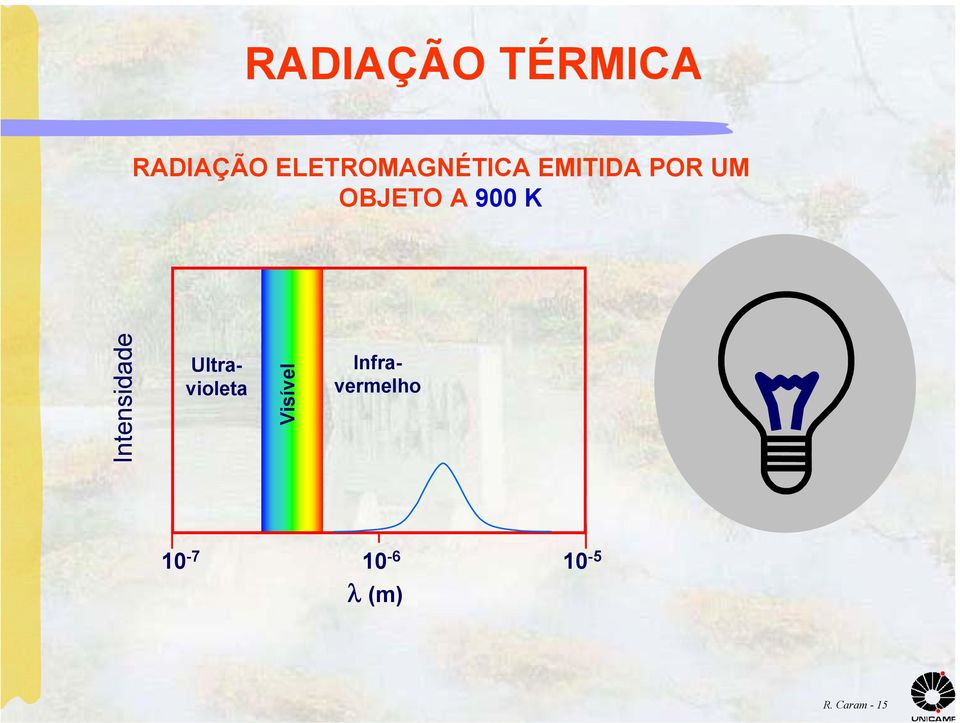 A 900 K Intensidade Visível