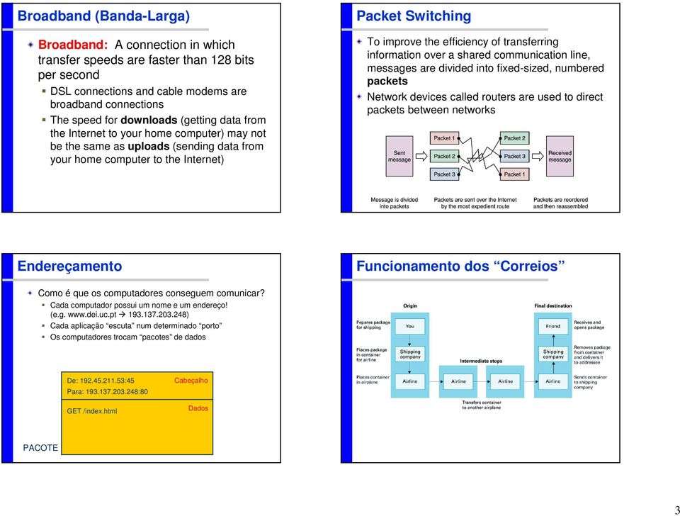 information over a shared communication line, messages are divided into fixed-sized, numbered packets Network devices called routers are used to direct packets between networks Endereçamento