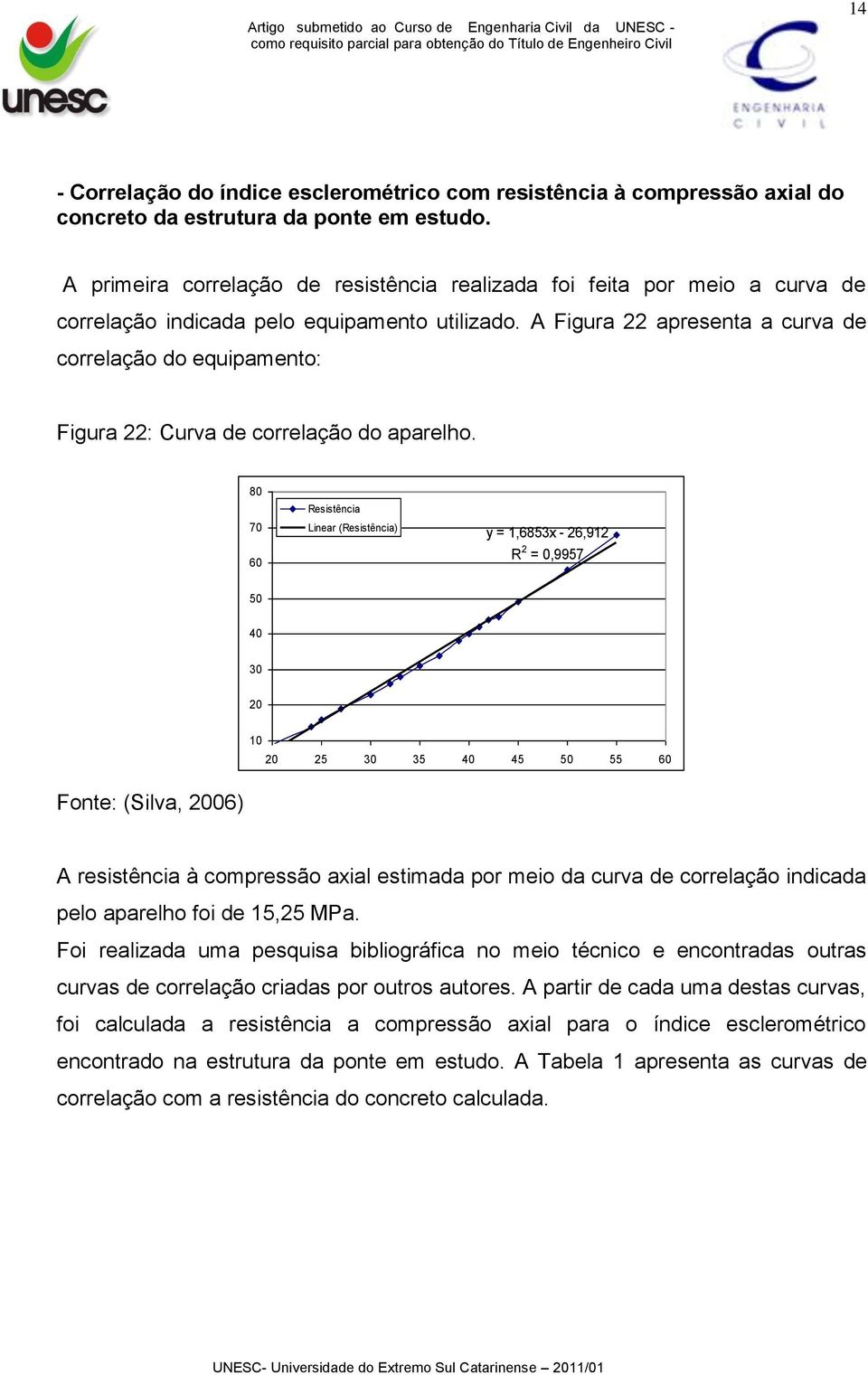 A Figura 22 apresenta a curva de correlação do equipamento: Figura 22: Curva de correlação do aparelho.
