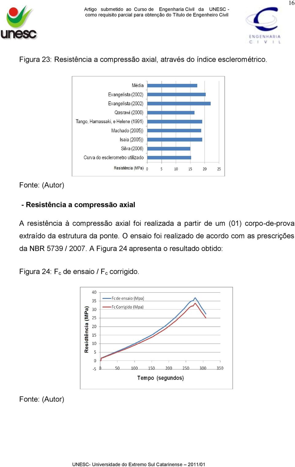 (01) corpo-de-prova extraído da estrutura da ponte.