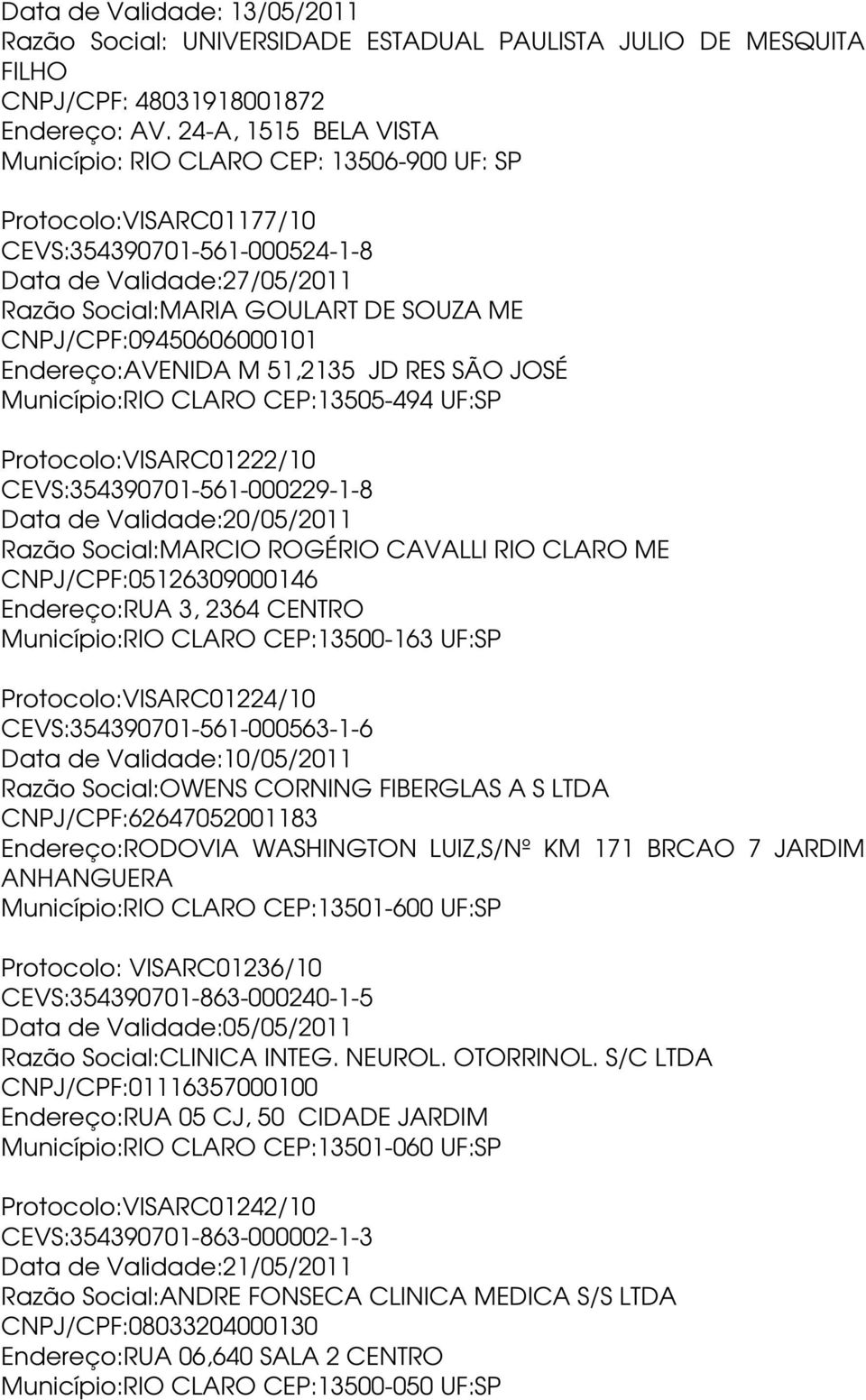 CNPJ/CPF:09450606000101 Endereço:AVENIDA M 51,2135 JD RES SÃO JOSÉ Município:RIO CLARO CEP:13505-494 UF:SP Protocolo:VISARC01222/10 CEVS:354390701-561-000229-1-8 Data de Validade:20/05/2011 Razão