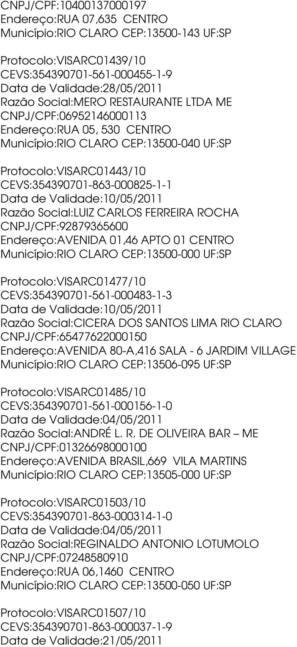 FERREIRA ROCHA CNPJ/CPF:92879365600 Endereço:AVENIDA 01,46 APTO 01 CENTRO Município:RIO CLARO CEP:13500-000 UF:SP Protocolo:VISARC01477/10 CEVS:354390701-561-000483-1-3 Razão Social:CICERA DOS SANTOS