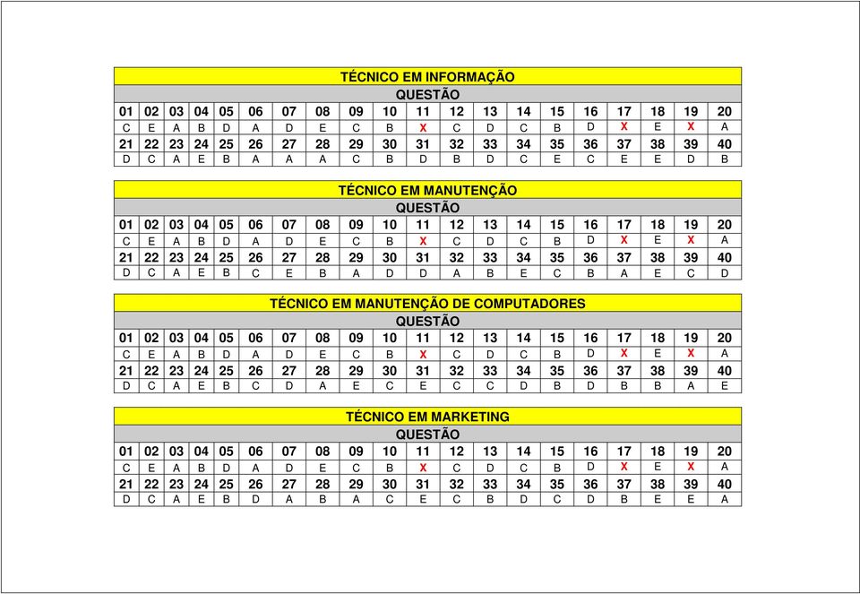TÉCNICO EM MANUTENÇÃO DE COMPUTADORES D C A E B C D A E C E C C D