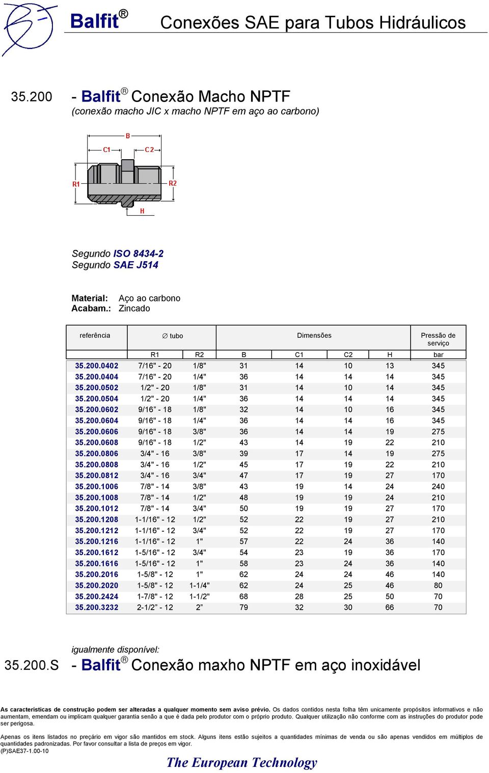 200.0608 9/16" - 18 1/2" 43 14 19 22 210 35.200.0806 3/4" - 16 3/8" 39 17 14 19 275 35.200.0808 3/4" - 16 1/2" 45 17 19 22 210 35.200.0812 3/4" - 16 3/4" 47 17 19 27 170 35.200.1006 7/8" - 14 3/8" 43 19 14 24 240 35.