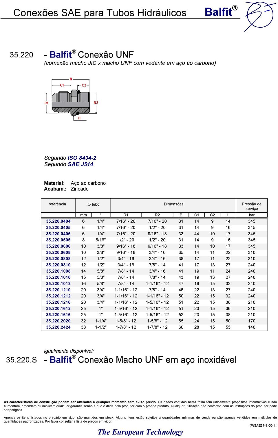 220.0608 10 3/8" 9/16" - 18 3/4" - 16 35 14 11 22 310 35.220.0808 12 1/2" 3/4" - 16 3/4" - 16 38 17 11 22 310 35.220.0810 12 1/2" 3/4" - 16 7/8" - 14 41 17 13 27 240 35.220.1008 14 5/8" 7/8" - 14 3/4" - 16 41 19 11 24 240 35.