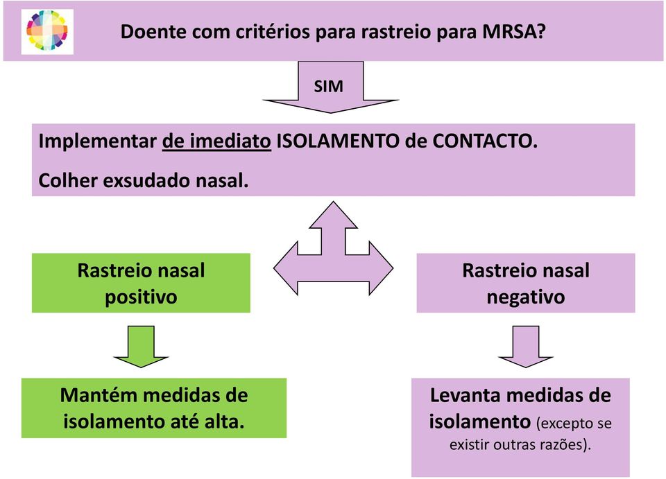 Colher exsudado nasal.