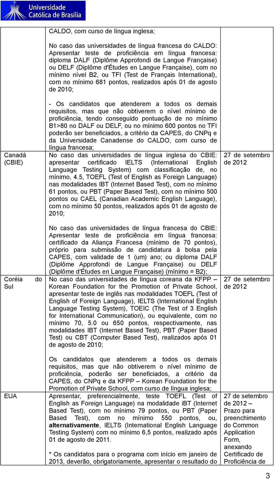 de 2010; - Os candidatos que atenderem a todos os demais requisitos, mas que não obtiverem o nível mínimo de proficiência, tendo conseguido pontuação de no mínimo B1>80 no DALF ou DELF, ou no mínimo