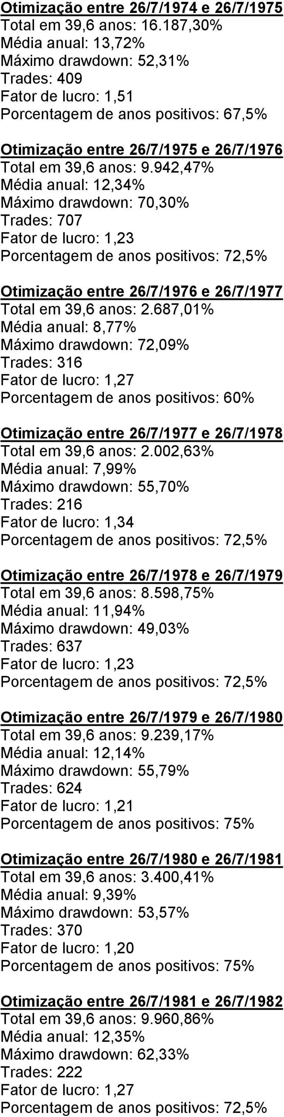 942,47% Média anual: 12,34% Máximo drawdown: 70,30% Trades: 707 Fator de lucro: 1,23 Porcentagem de anos positivos: 72,5% Otimização entre 26/7/1976 e 26/7/1977 Total em 39,6 anos: 2.