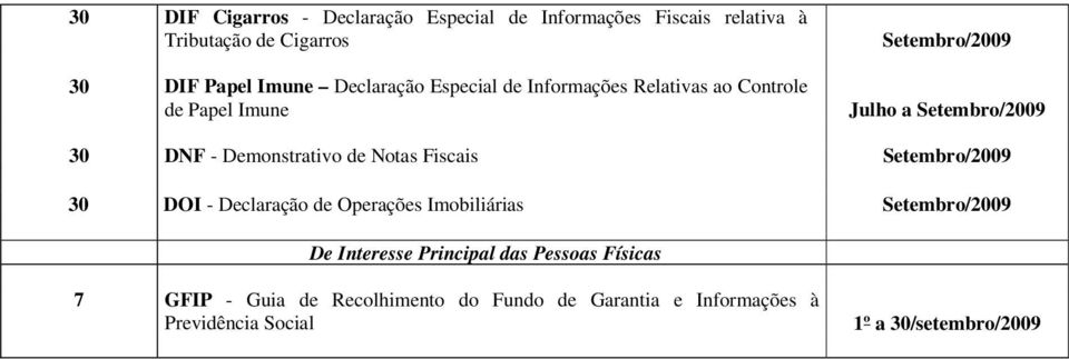 Demonstrativo de Notas Fiscais Setembro/2009 30 DOI - Declaração de Operações Imobiliárias Setembro/2009 De Interesse