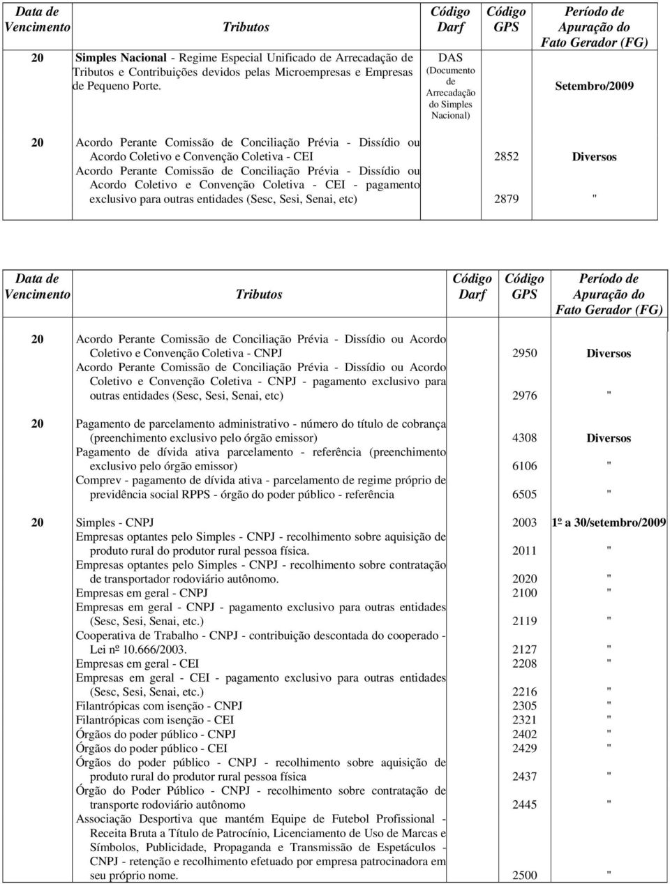 Comissão de Conciliação Prévia - Dissídio ou Acordo Coletivo e Convenção Coletiva - CEI - pagamento exclusivo para outras entidades (Sesc, Sesi, Senai, etc) 2879 " 20 Acordo Perante Comissão de