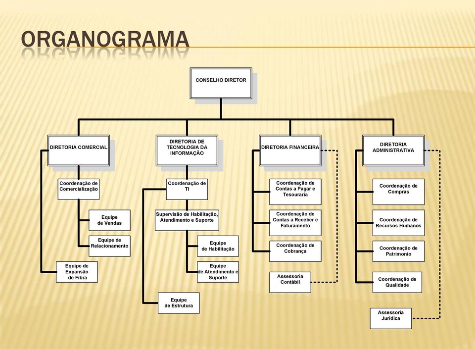 Atendimento e Suporte Contas a Receber e Faturamento Recursos Humanos Equipe de Relacionamento Equipe de Habilitação