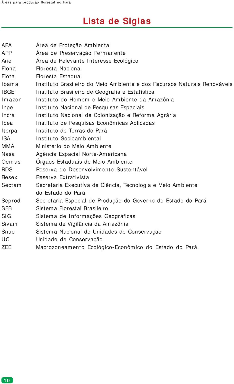 Instituto Brasileiro de Geografia e Estatística Instituto do Homem e Meio Ambiente da Amazônia Instituto Nacional de Pesquisas Espaciais Instituto Nacional de Colonização e Reforma Agrária Instituto