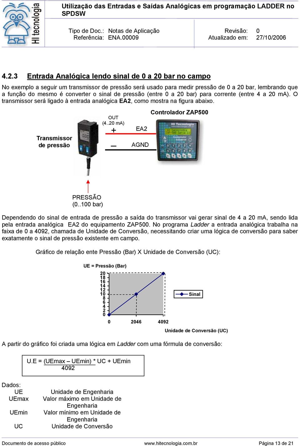 .20 ma) + _ EA2 AGND Controlador ZAP500 PRESSÃO (0.
