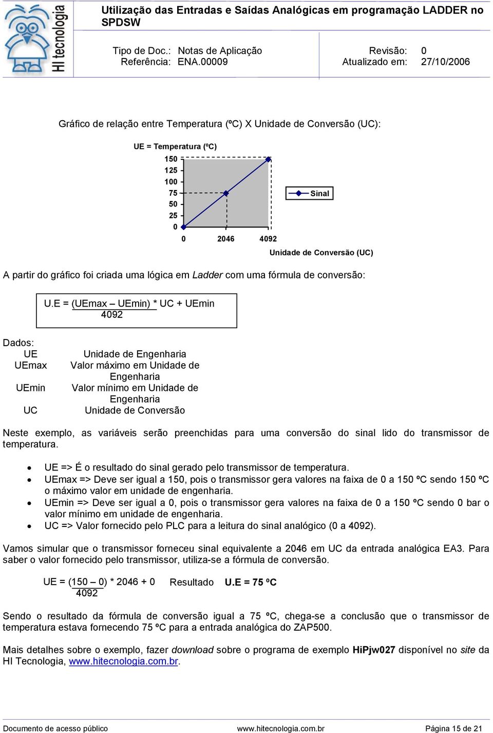 E = (UEmax UEmin) * UC + UEmin 4092 Dados: UE UEmax UEmin UC Unidade de Valor máximo em Unidade de Valor mínimo em Unidade de Unidade de Conversão Neste exemplo, as variáveis serão preenchidas para