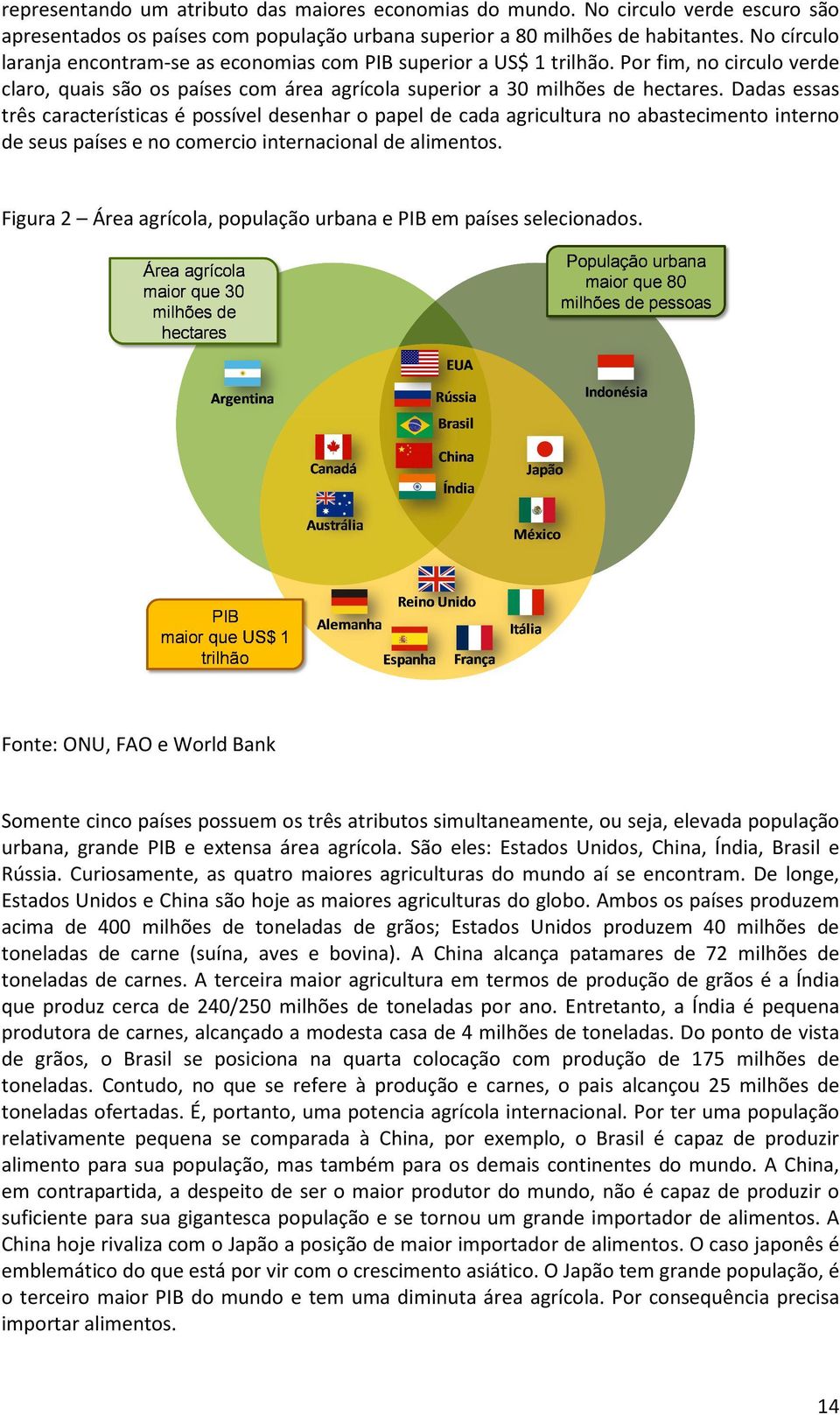 Dadas essas três características é possível desenhar o papel de cada agricultura no abastecimento interno de seus países e no comercio internacional de alimentos.