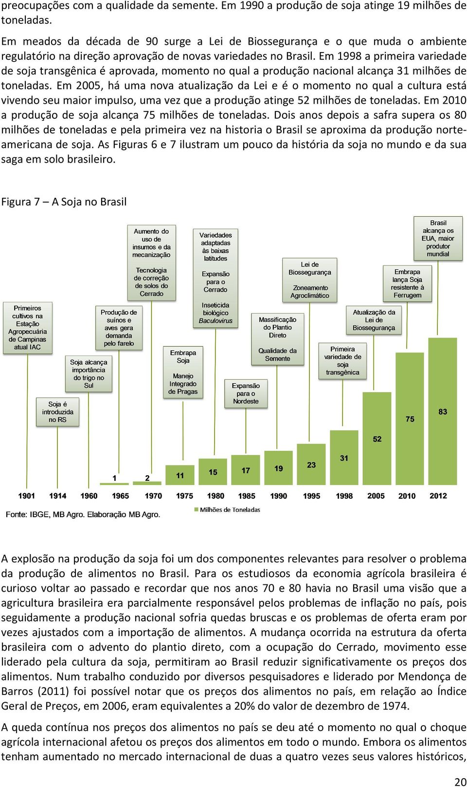 Em 1998 a primeira variedade de soja transgênica é aprovada, momento no qual a produção nacional alcança 31 milhões de toneladas.