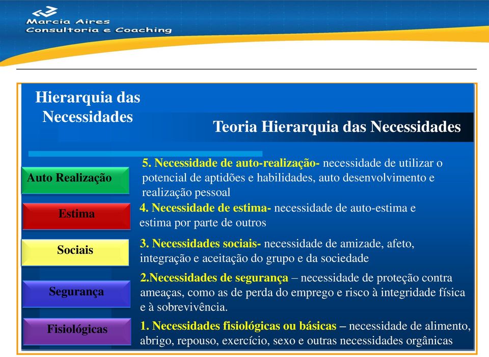 Necessidade de estima- necessidade de auto-estima e estima por parte de outros 3.