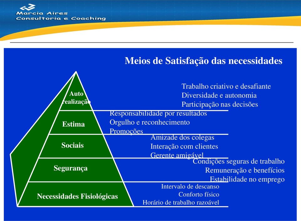 autonomia Participação nas decisões Amizade dos colegas Interação com clientes Gerente amigável Intervalo de