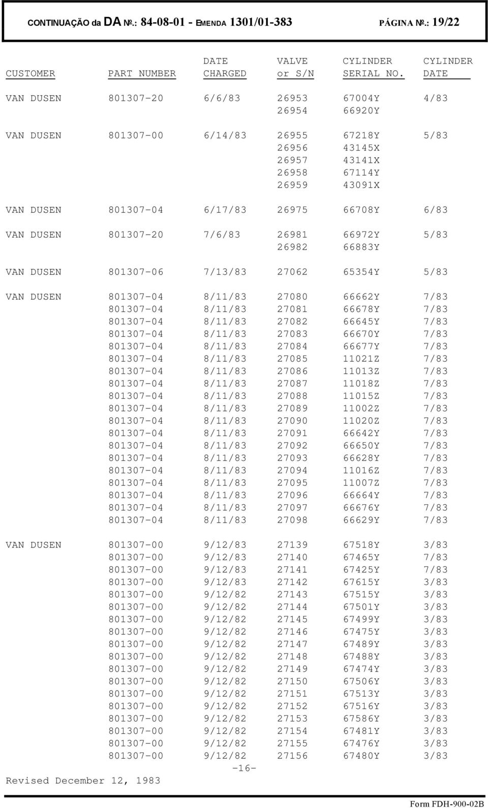 66708Y 6/83 VAN DUSEN 801307-20 7/6/83 26981 66972Y 5/83 26982 66883Y VAN DUSEN 801307-06 7/13/83 27062 65354Y 5/83 VAN DUSEN 801307-04 8/11/83 27080 66662Y 7/83 801307-04 8/11/83 27081 66678Y 7/83