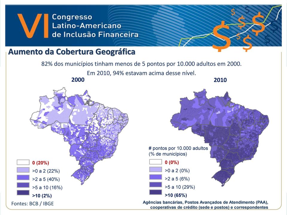 2000 2010 0 (20%) >0 a 2 (22%) >2 a 5 (40%) >5 a 10 (16%) >10 (2%) Fontes: BCB / IBGE # pontos por 10.