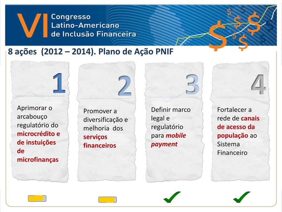 de instuições de microfinanças Promover a diversificação e melhoria dos serviços