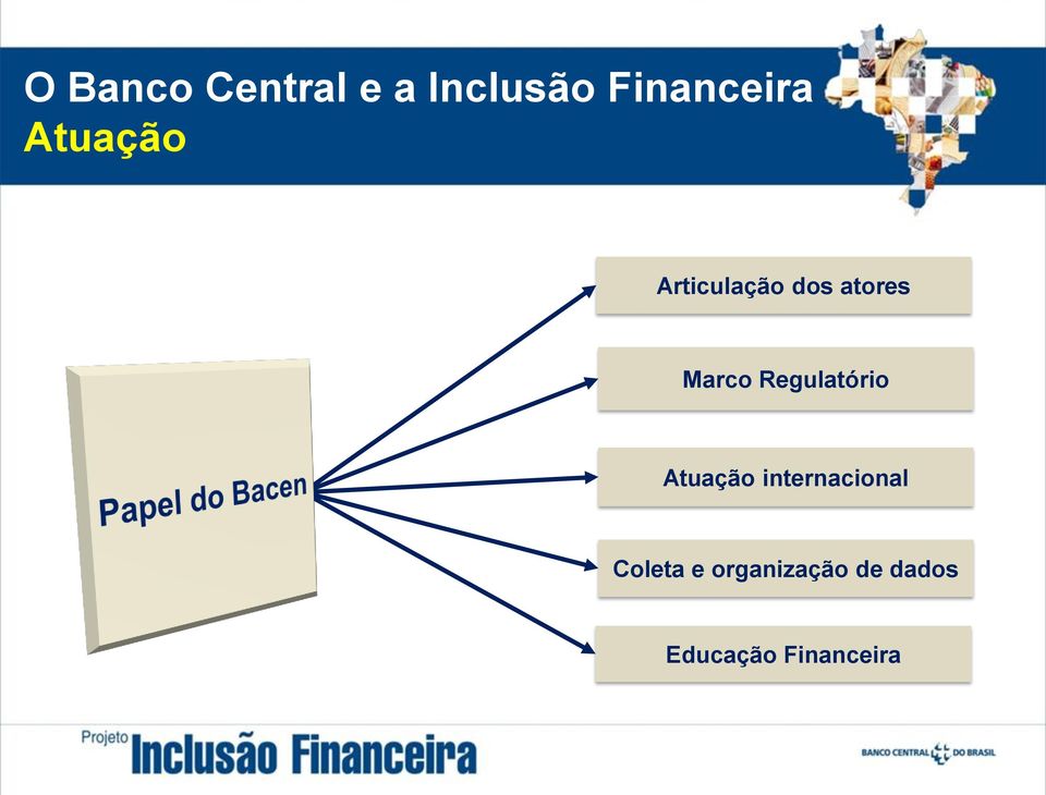 Regulatório A Atuação internacional