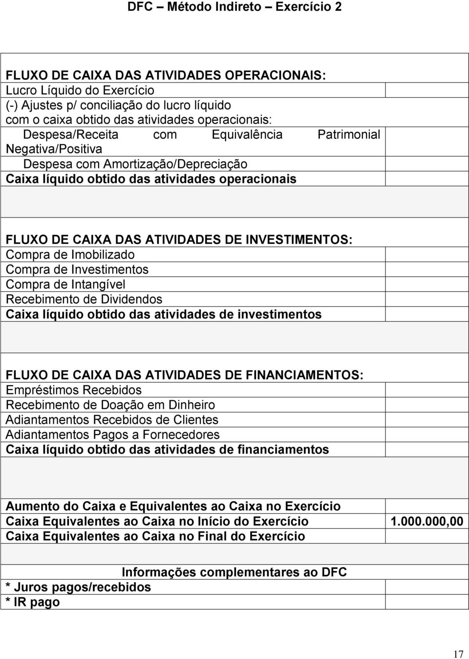 Compra de Imobilizado Compra de Investimentos Compra de Intangível Recebimento de Dividendos Caixa líquido obtido das atividades de investimentos FLUXO DE CAIXA DAS ATIVIDADES DE FINANCIAMENTOS: