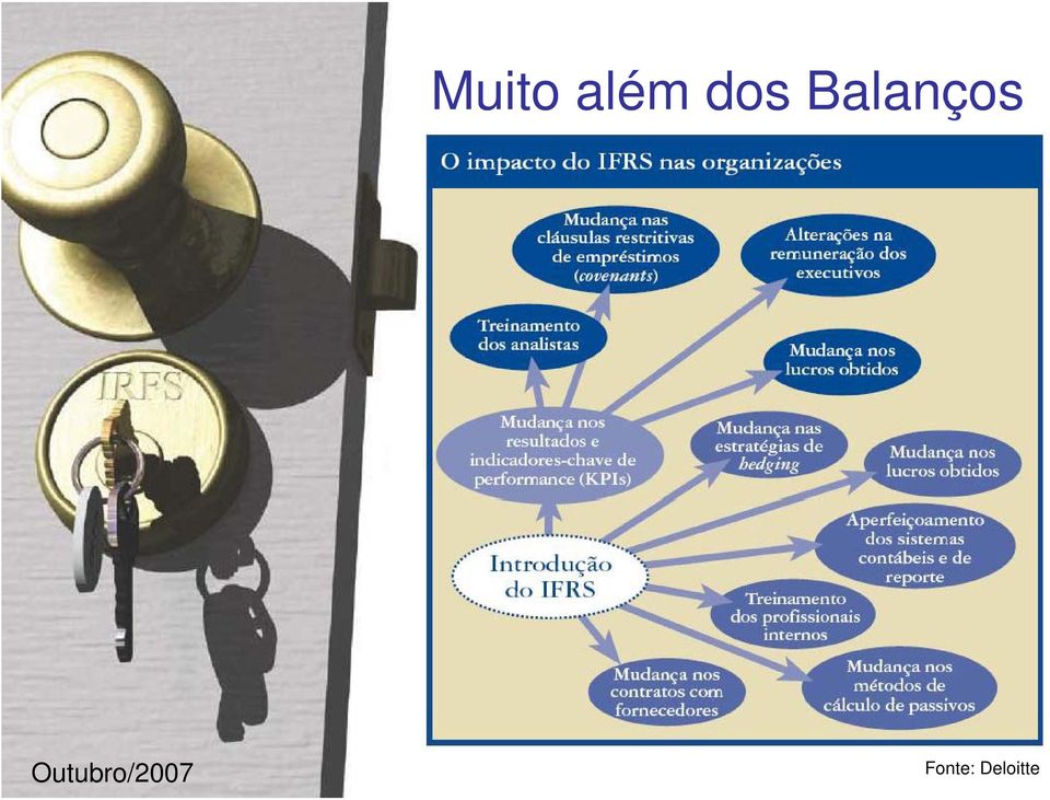 Outubro/2007