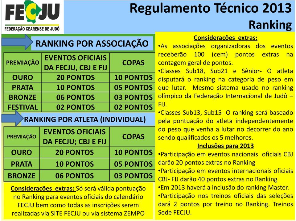 no Ranking para eventos oficiais do calendário FECJU bem como todas as inscrições serem realizadas via SITE FECJU ou via sistema ZEMPO Regulamento Técnico 2013 Ranking Considerações extras: As