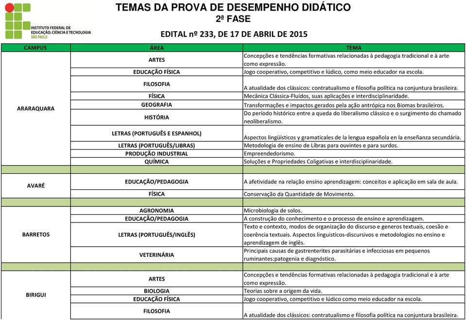 Transformações e impactos gerados pela ação antrópica nos Biomas brasileiros. Do período histórico entre a queda do liberalismo clássico e o surgimento do chamado neoliberalismo.